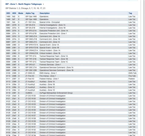 radioreference|radio reference database free.